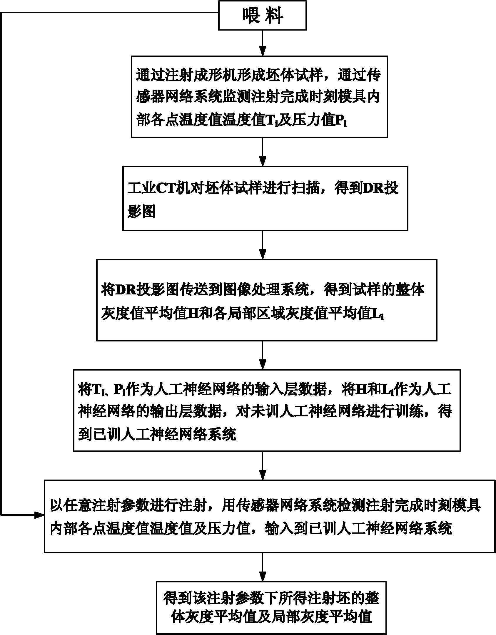 Online prediction system and method for density of powder injection molded blank