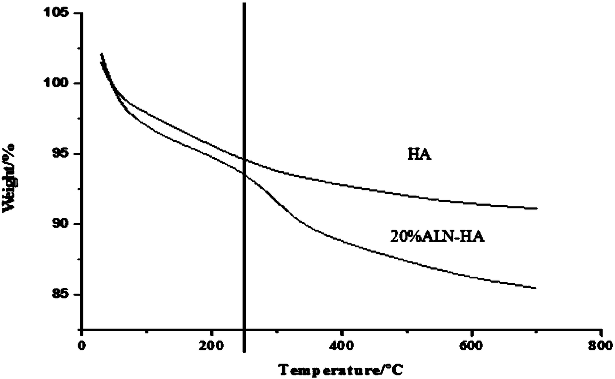 Composite type medical biological bone cement, preparation method and application thereof