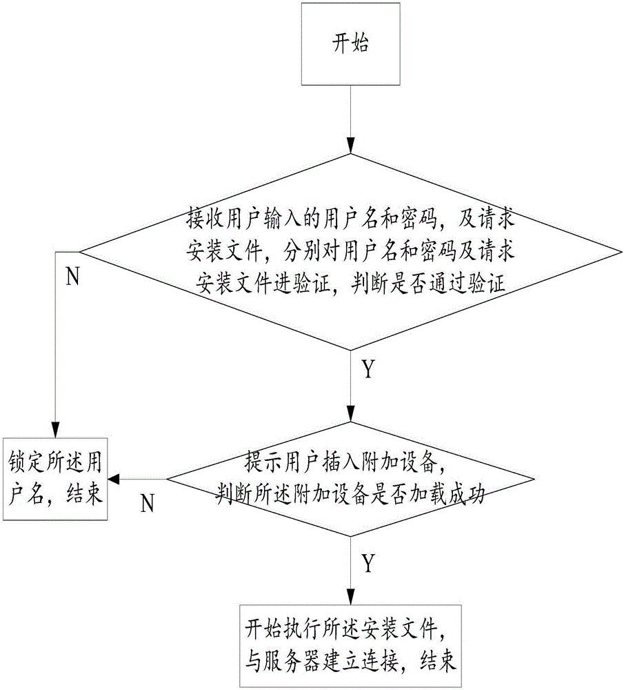 Multiple authentication-based record communication methods, system and device