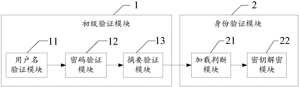 Multiple authentication-based record communication methods, system and device