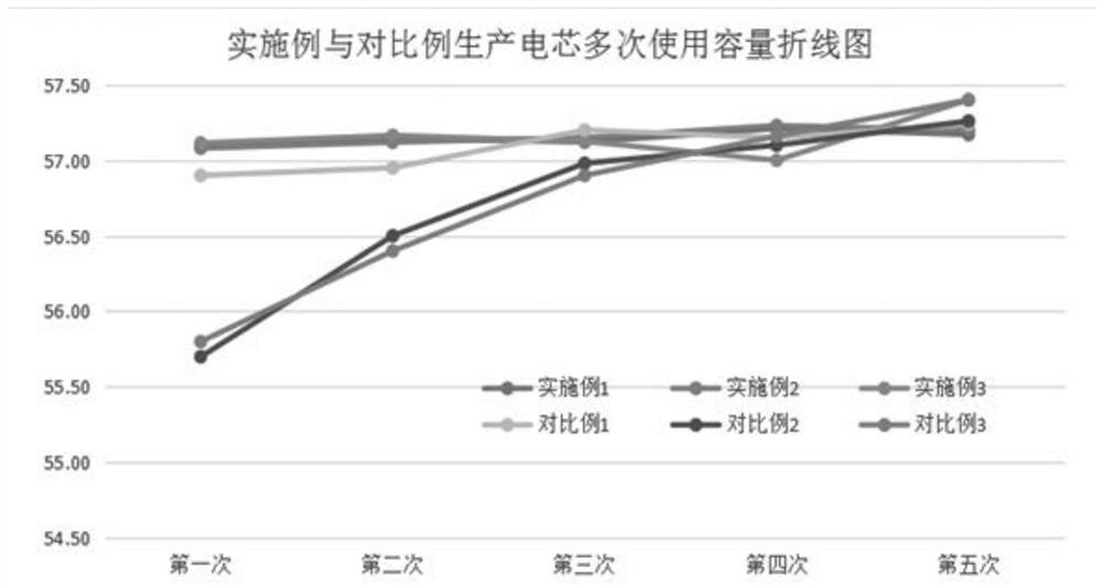 Aging and capacity grading method for lithium ion battery