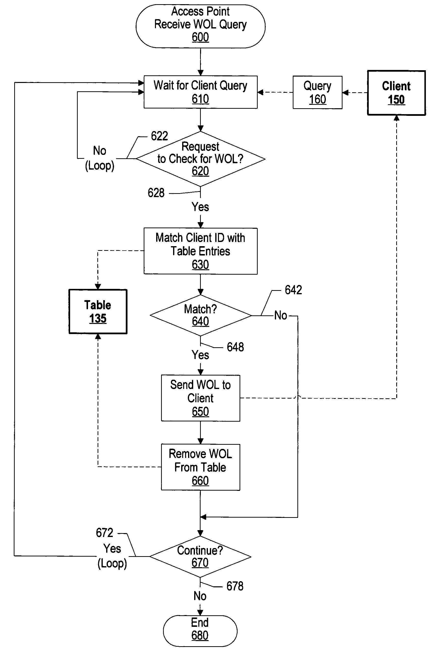 System and method for autonomic extensions to wake on wireless networks