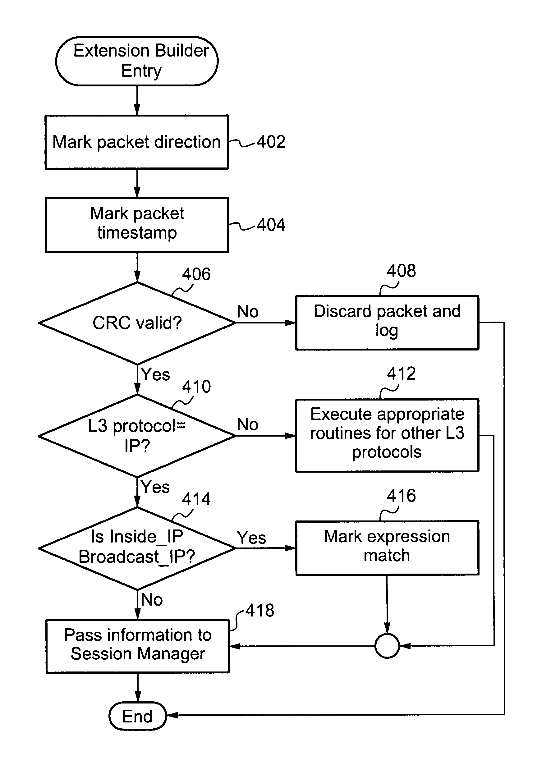 Architecture for an integrated policy enforcement system