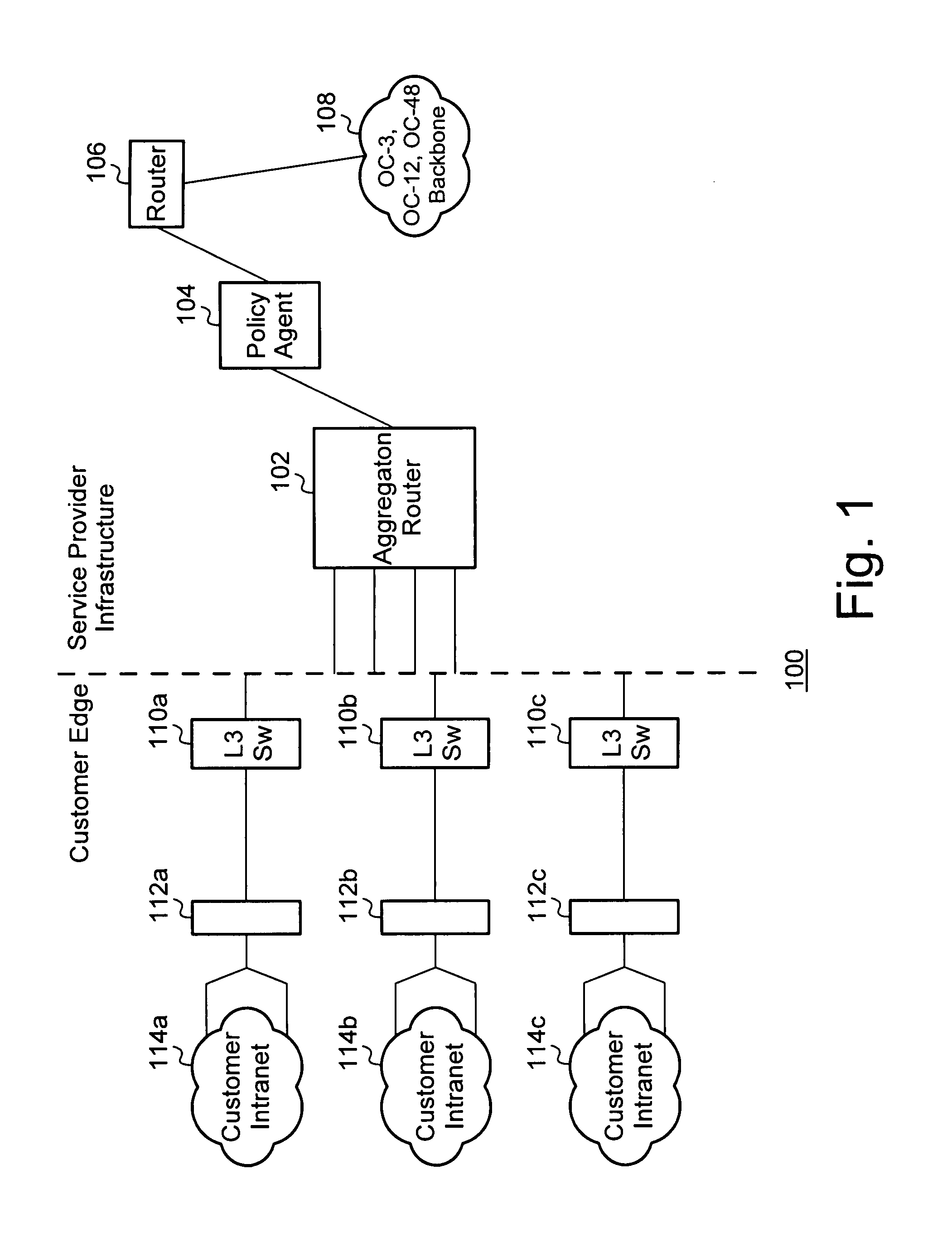 Architecture for an integrated policy enforcement system