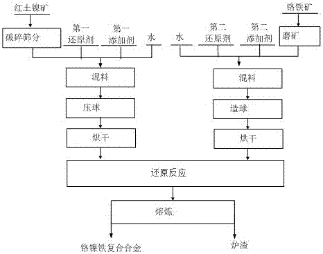 System and method for producing Cr-Ni-Fe composite alloy in double-process pelleting mode