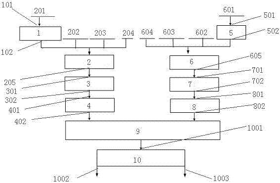 System and method for producing Cr-Ni-Fe composite alloy in double-process pelleting mode