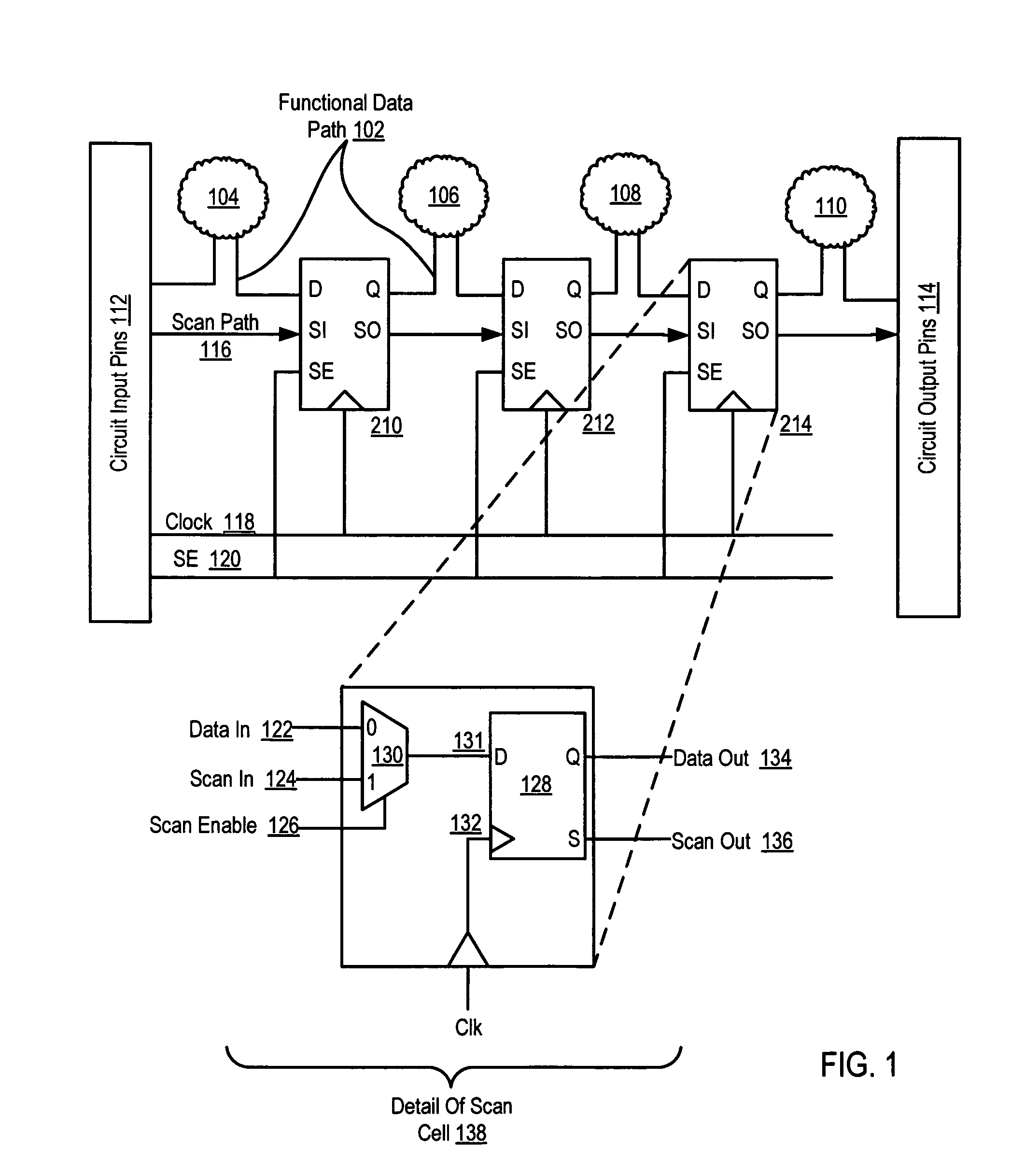 Scan verification for a scan-chain device under test