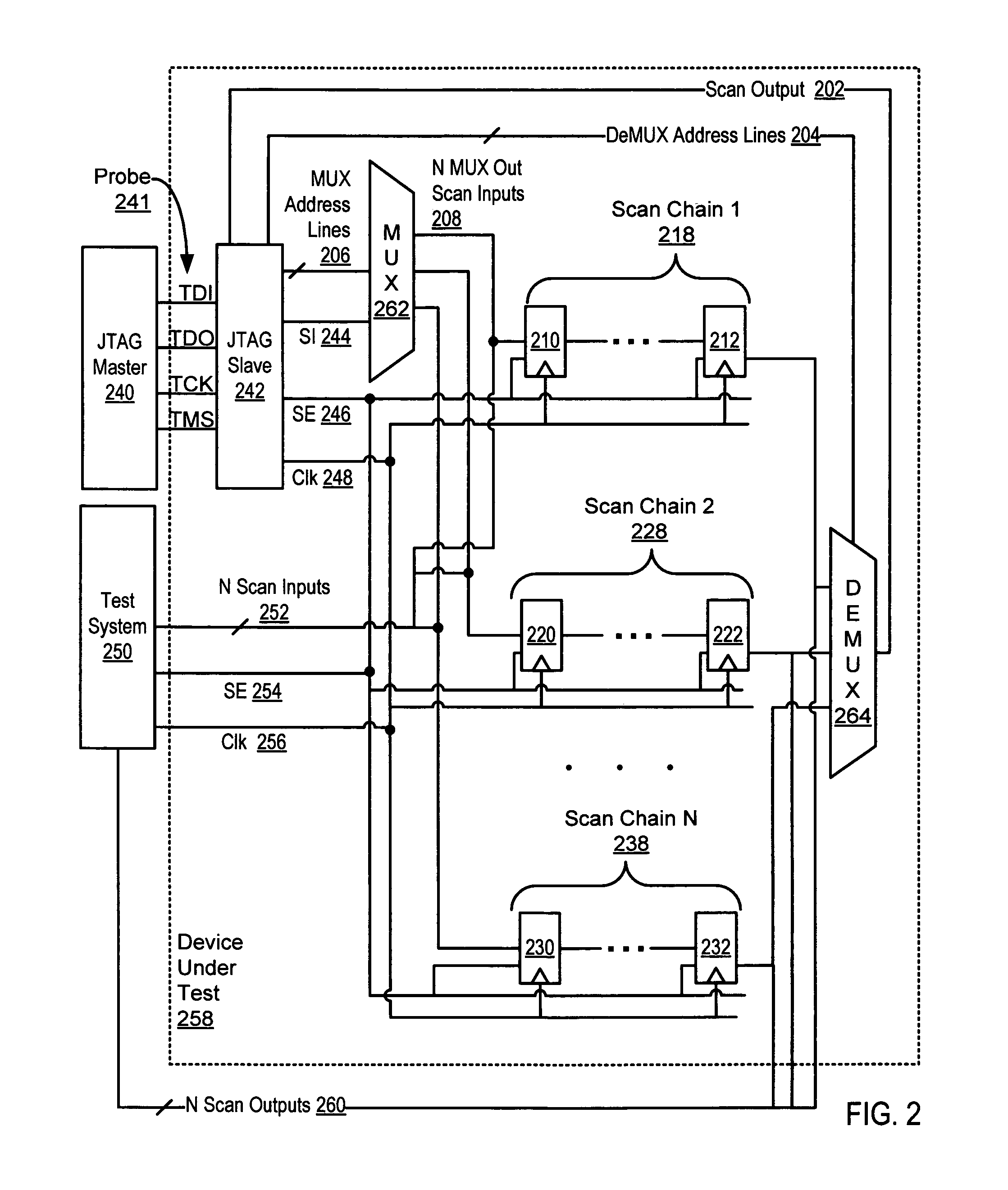 Scan verification for a scan-chain device under test