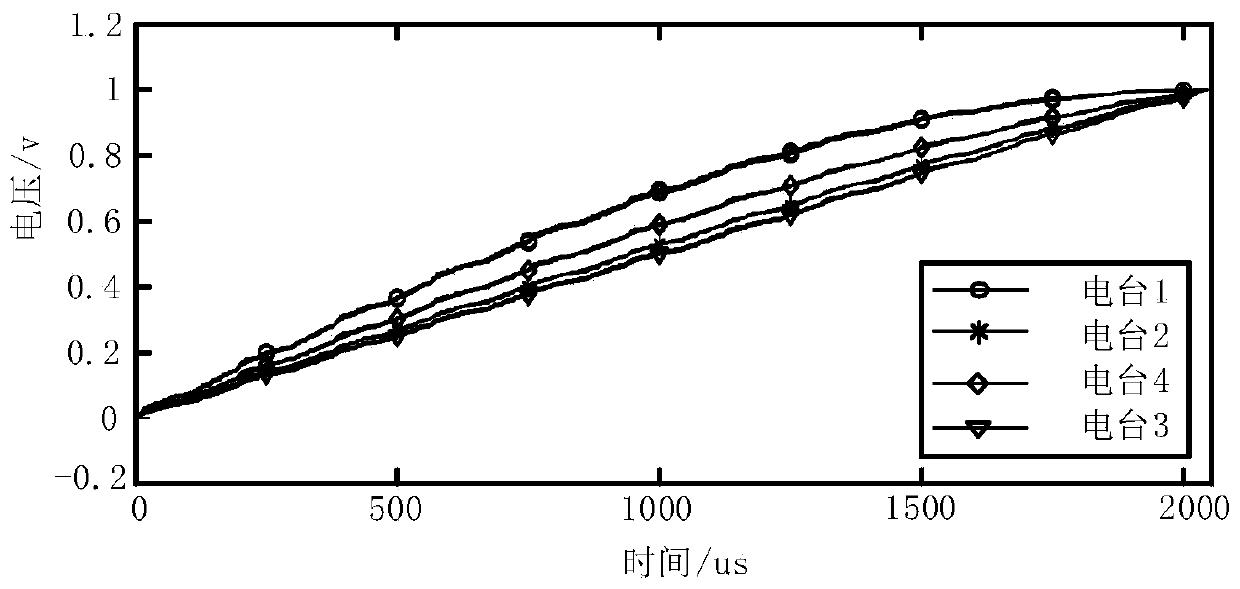 A Radio Frequency Fingerprint Recognition Method Resisting Multipath Interference