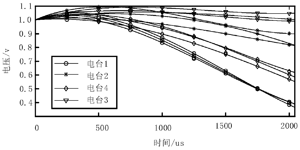 A Radio Frequency Fingerprint Recognition Method Resisting Multipath Interference