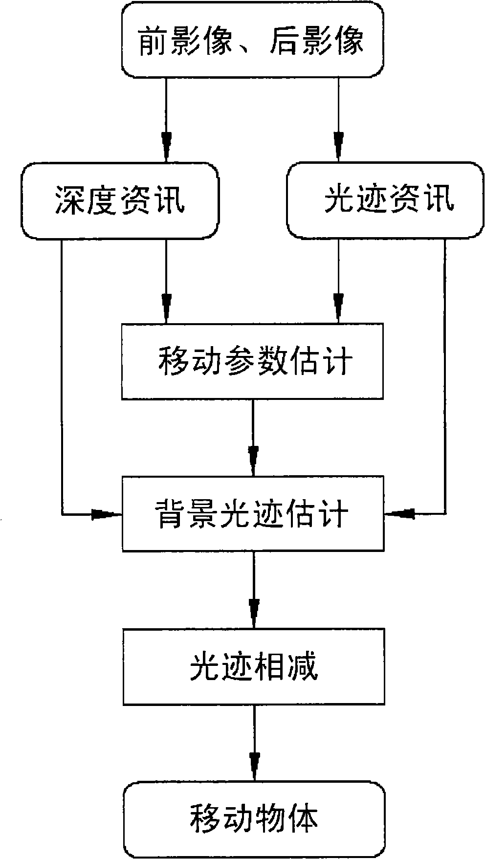 Moving object detecting apparatus and method using light track analysis