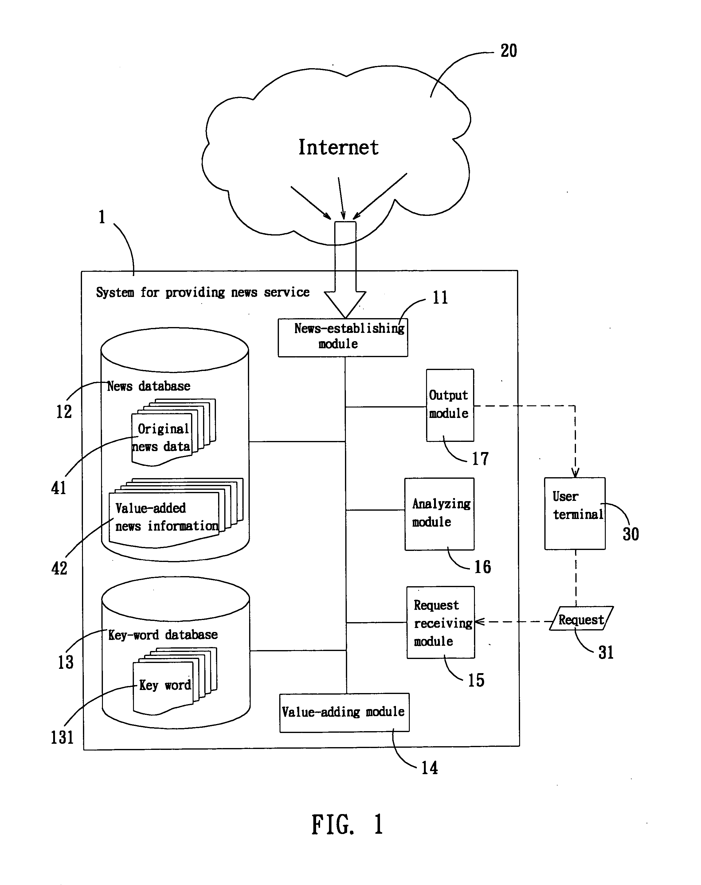 System and method for providing news service