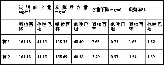 Prescription and technology of piperacillin sodium and tazobactam sodium for injection