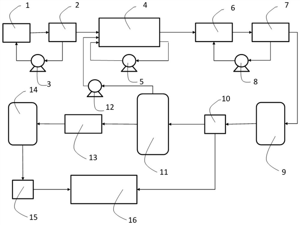 Continuous production system and method for potassium peroxymonosulfate composite salt