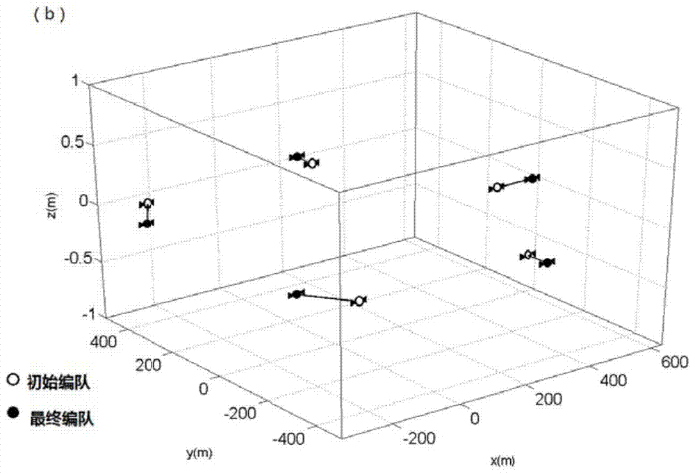 A Spacecraft Formation Reconstruction Method Based on Adaptive Surrogate Model