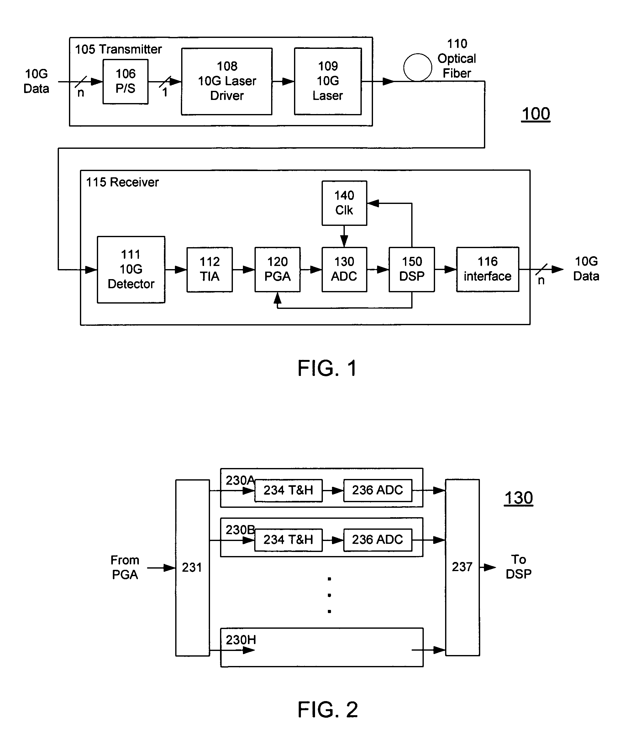 High-speed receiver architecture