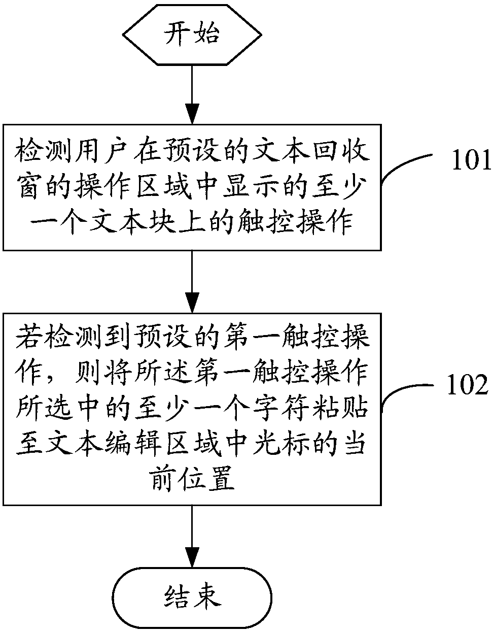 Text editing method and mobile terminal