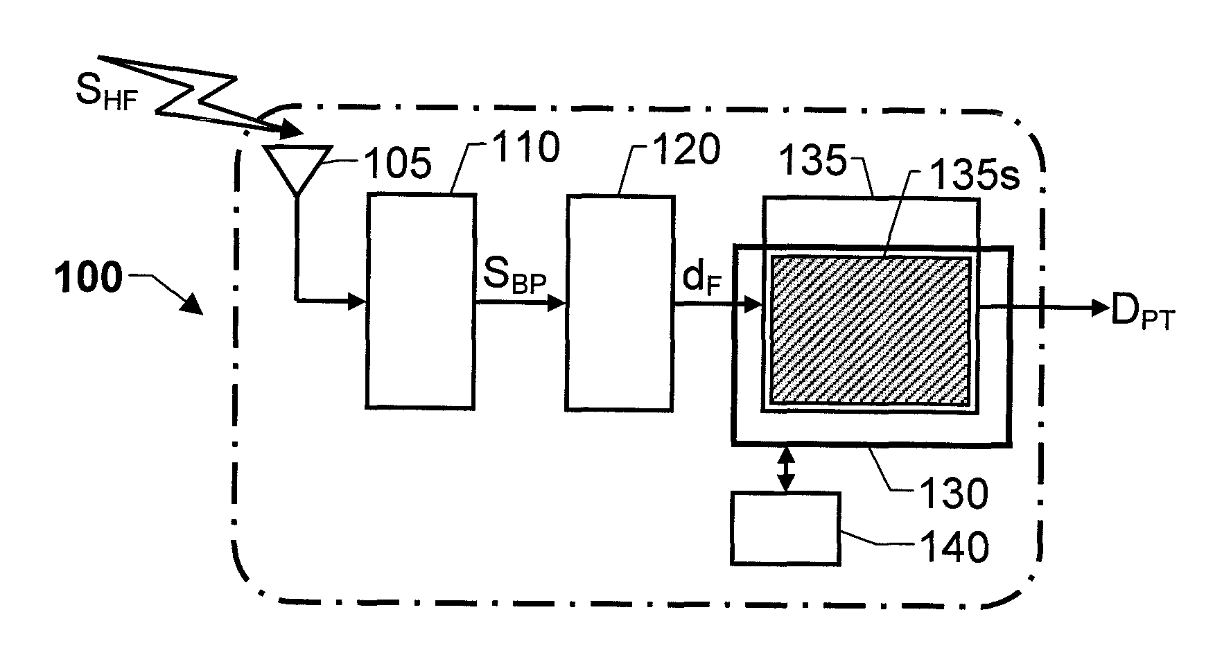 GNSS Receiver