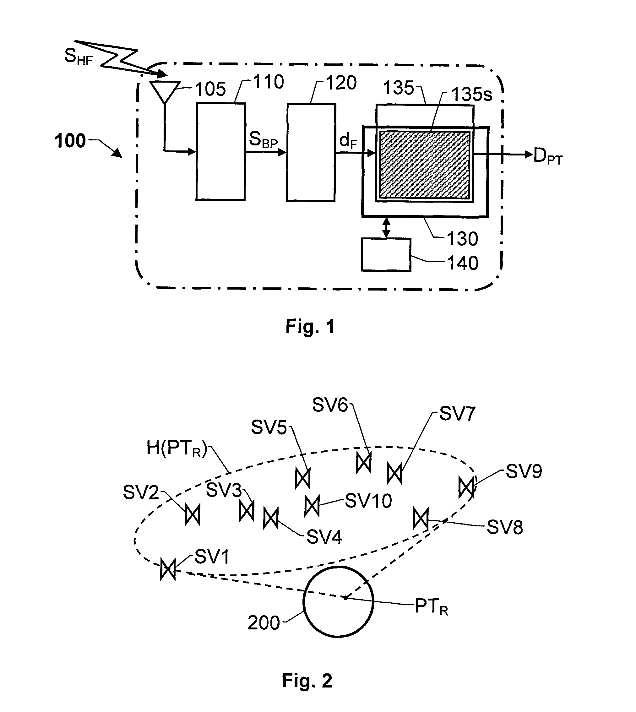 GNSS Receiver