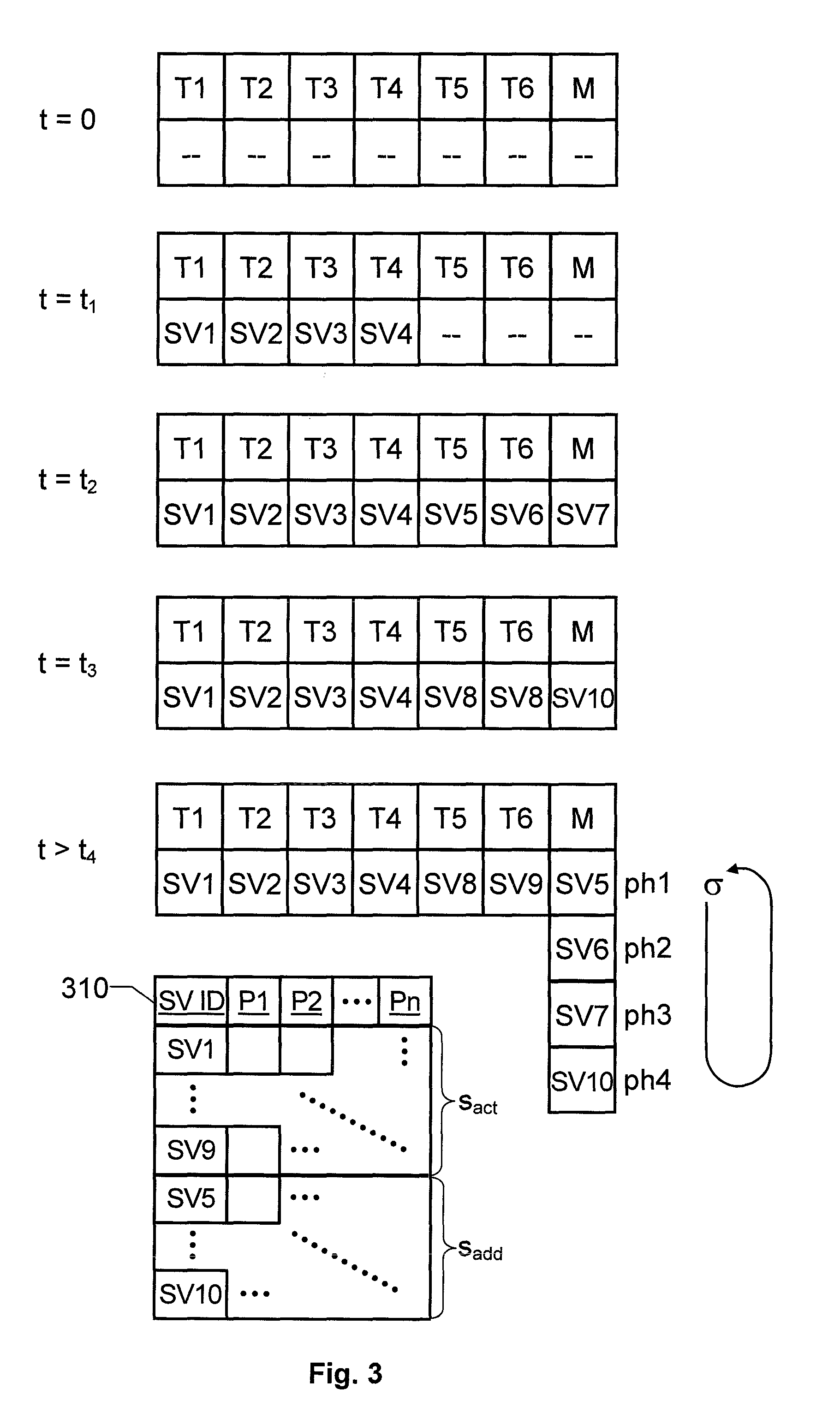 GNSS Receiver