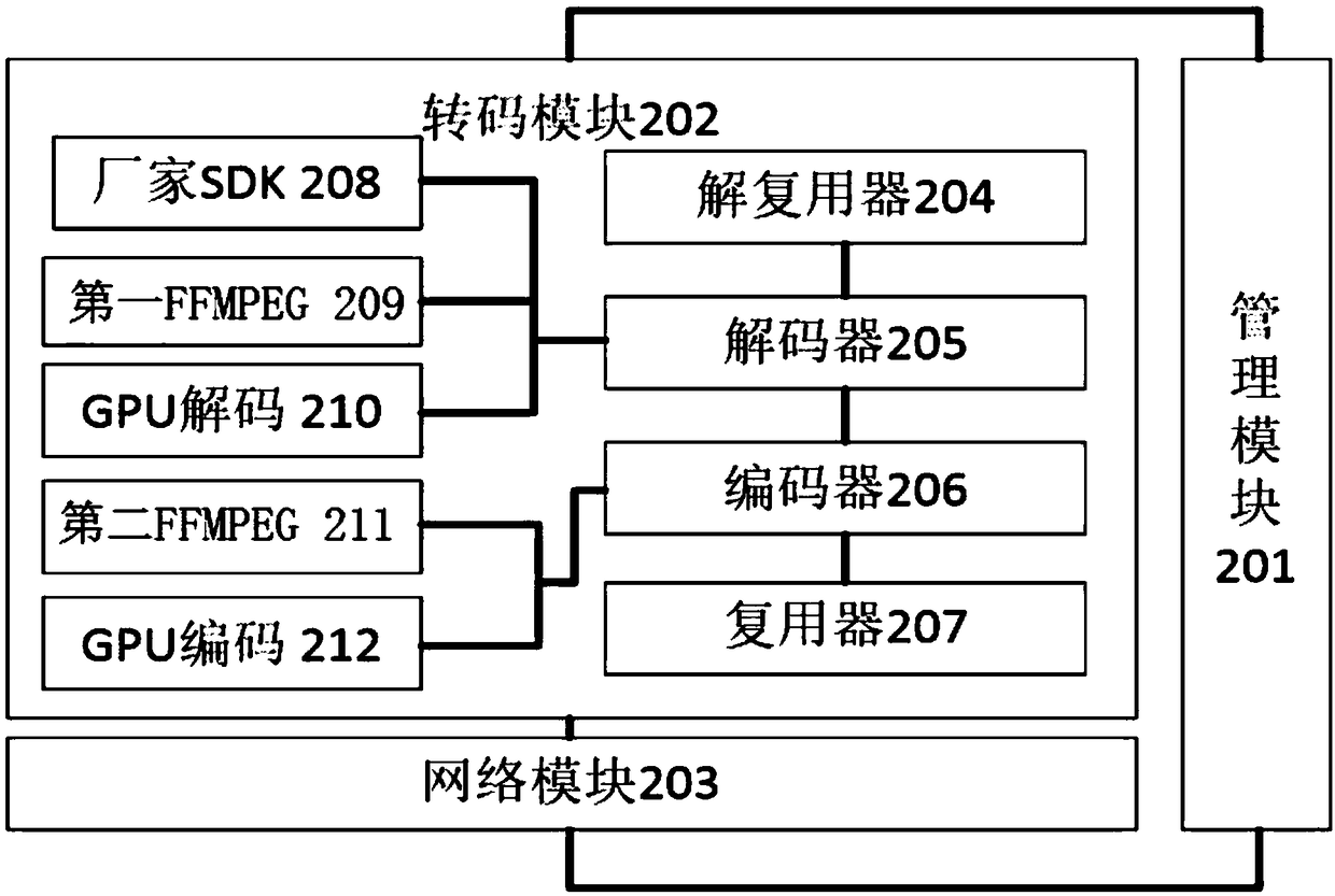 Video transcoding gateway, monitoring system and transcoding method for video transcoding gateway