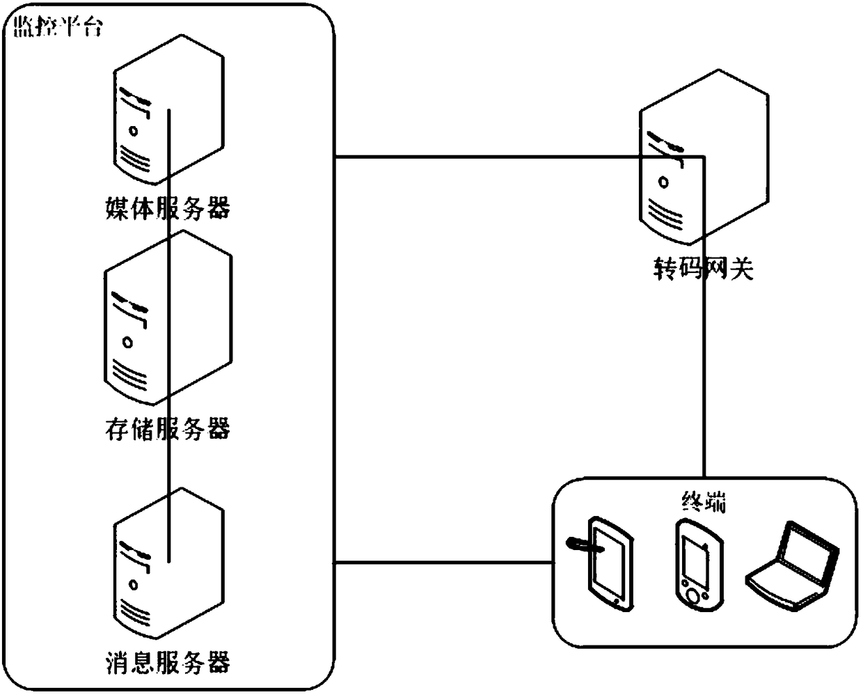 Video transcoding gateway, monitoring system and transcoding method for video transcoding gateway