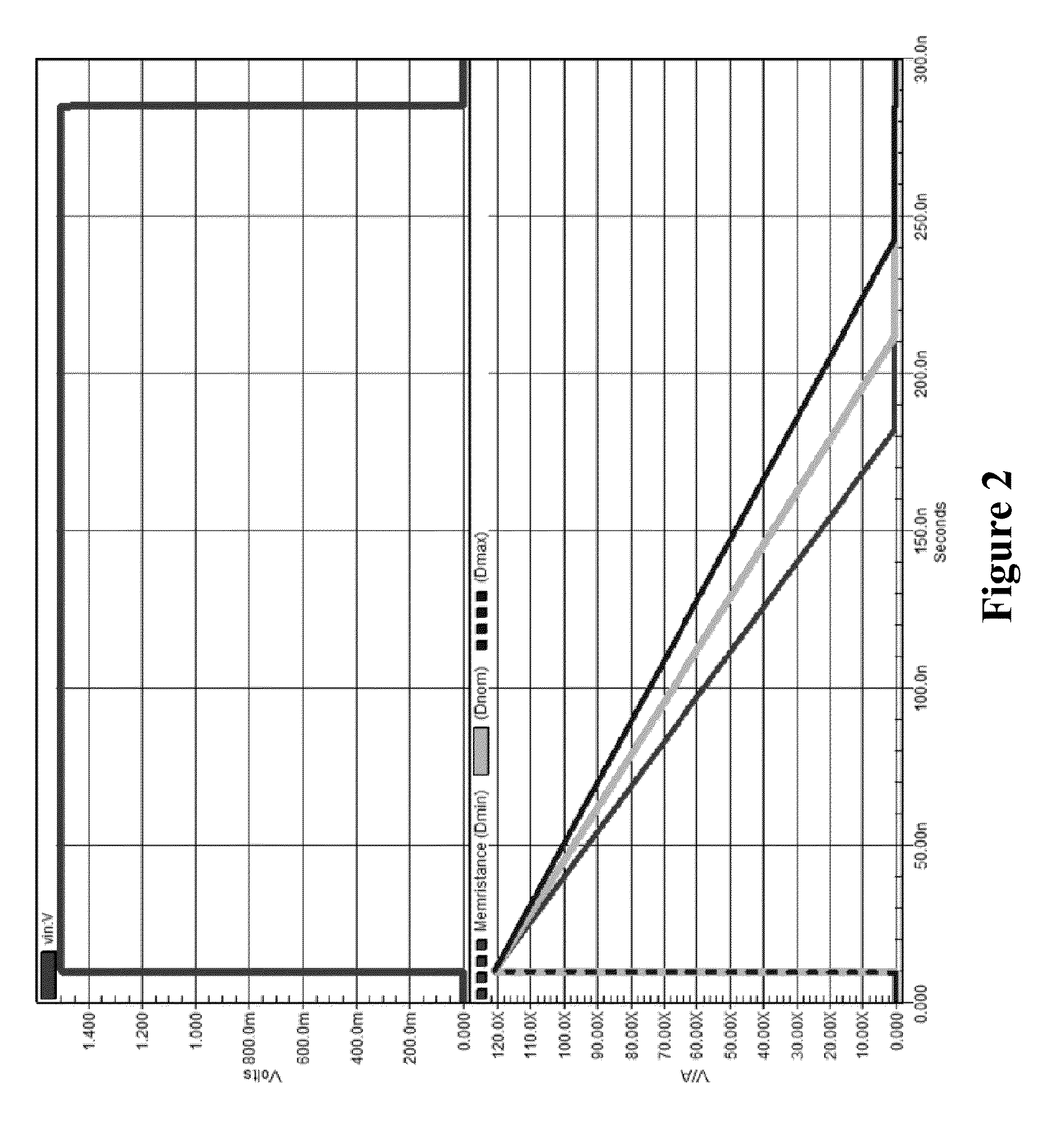 Write-Time Based Memristive Physical Unclonable Function