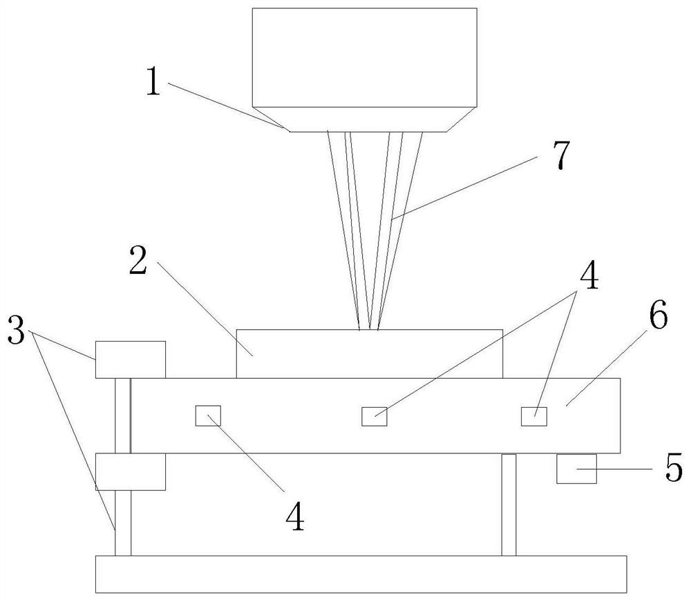 A method to reduce residual stress and unsteadiness in additive manufacturing by optimizing substrates