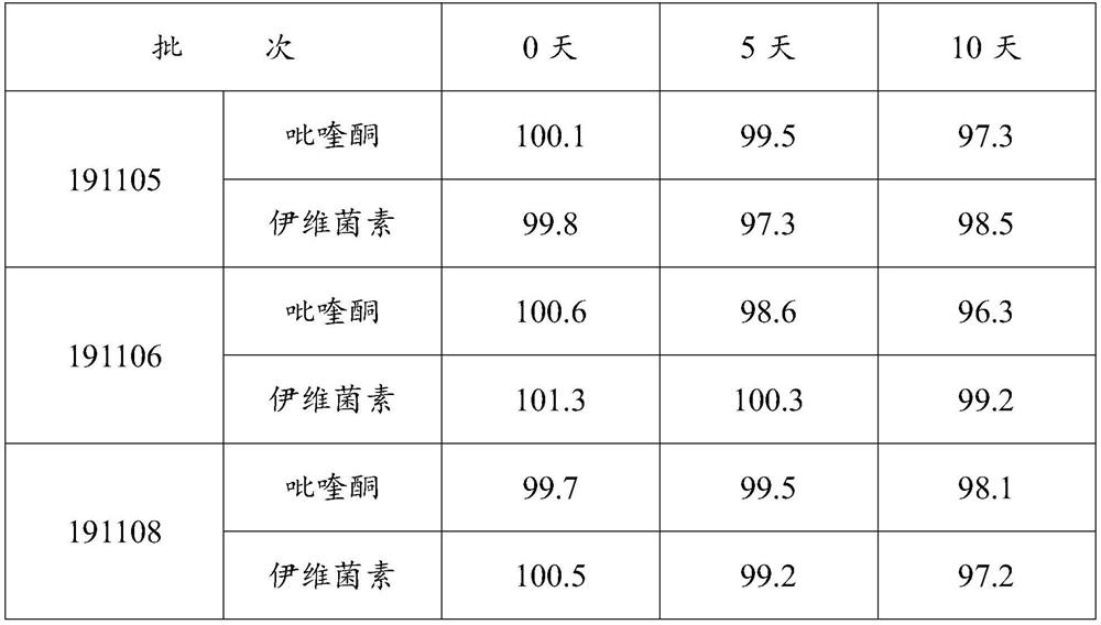 Application of composition in preparation of veterinary anthelmintic drugs, veterinary anthelmintic transdermal solution and preparation method thereof