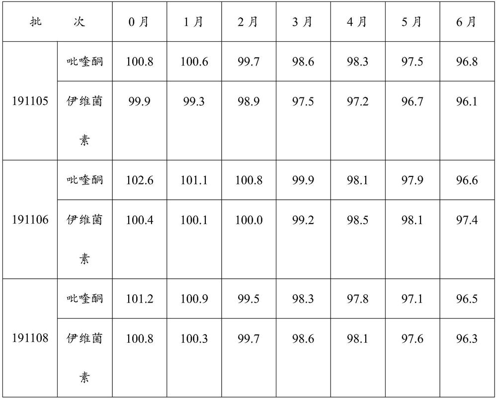 Application of composition in preparation of veterinary anthelmintic drugs, veterinary anthelmintic transdermal solution and preparation method thereof