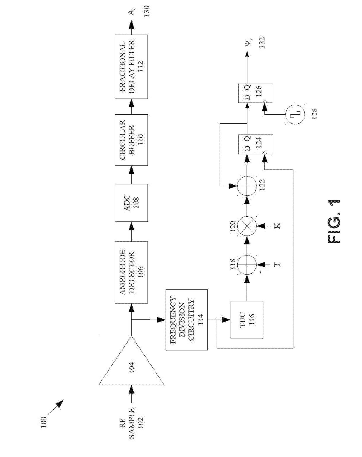 Time to digital converter with increased range and sensitivity