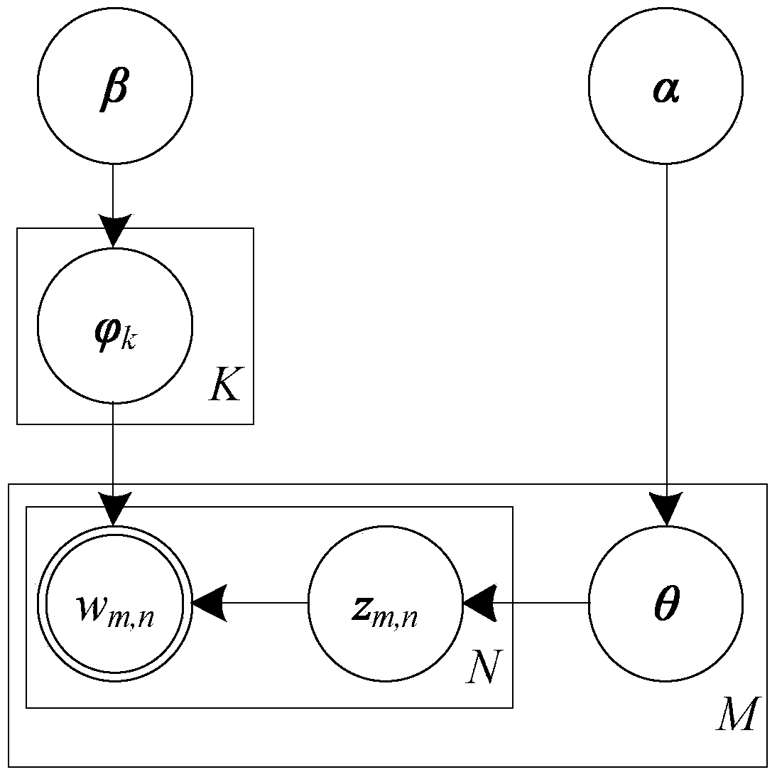 Text intelligence association clustering collection processing method based on domain knowledge model