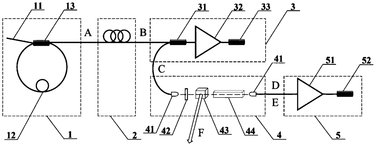 A high energy ultrashort pulse fiber laser