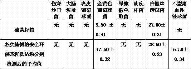 Safe and environment-friendly tea seed washing powder and preparation method thereof