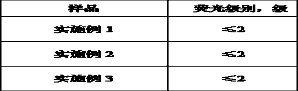 Temperature resistance and salt tolerance extreme pressure lubricant for high density drilling fluid and preparation method thereof