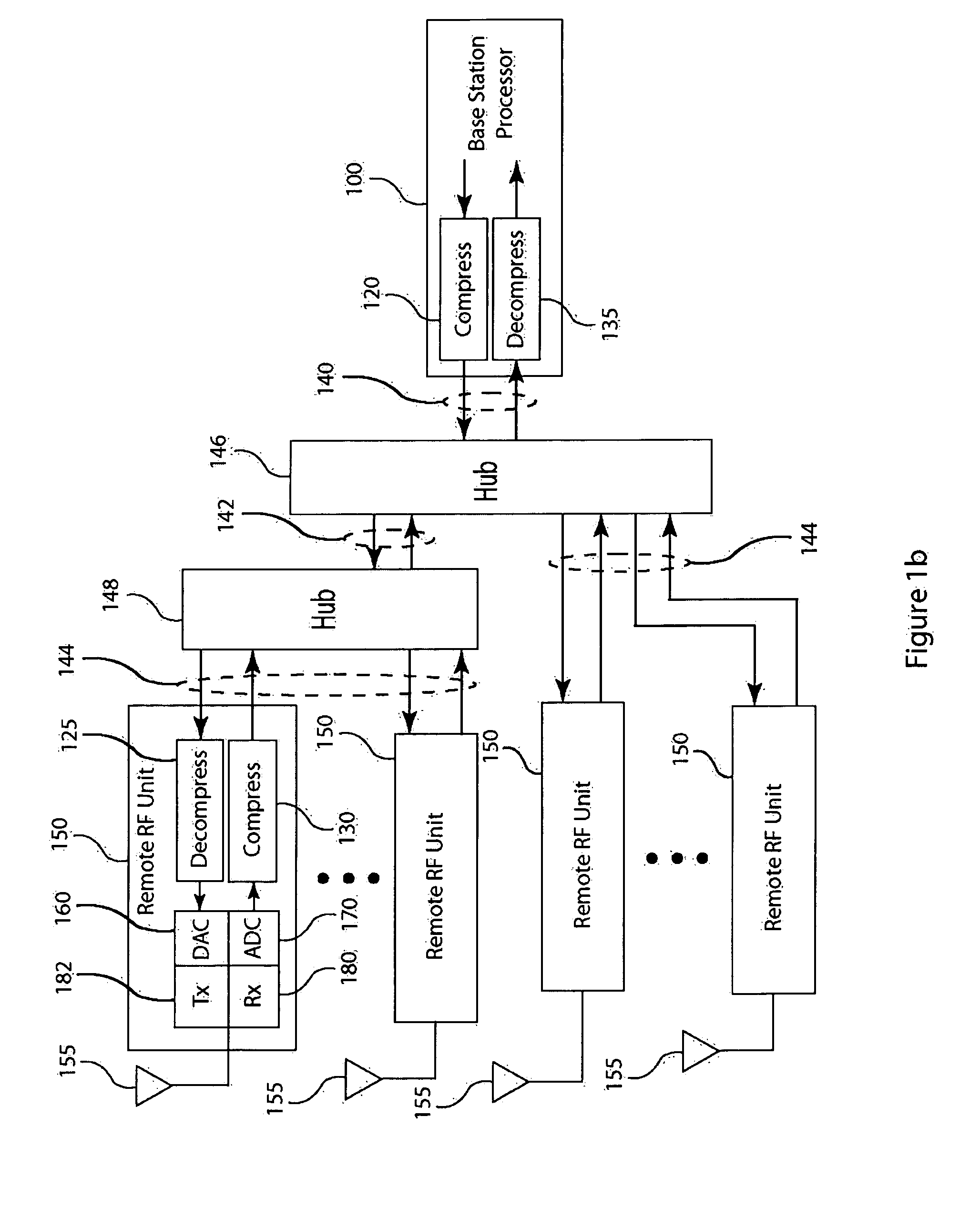 Compression of signals in base transceiver systems