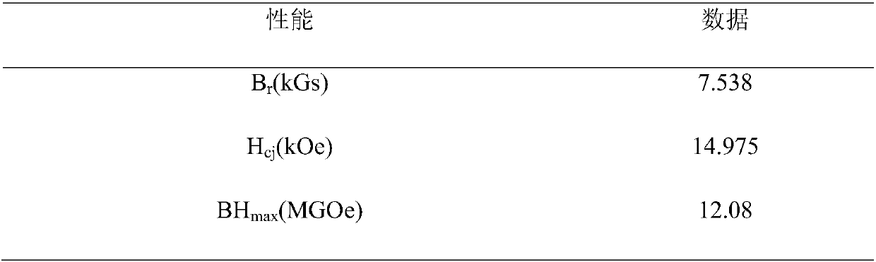 A method for recycling waste HDDR bonded NdFeB permanent magnets