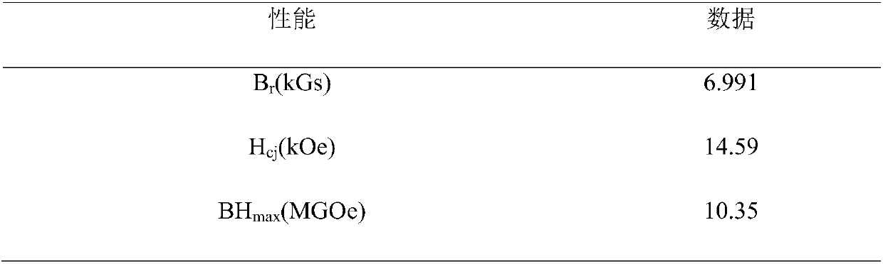 A method for recycling waste HDDR bonded NdFeB permanent magnets