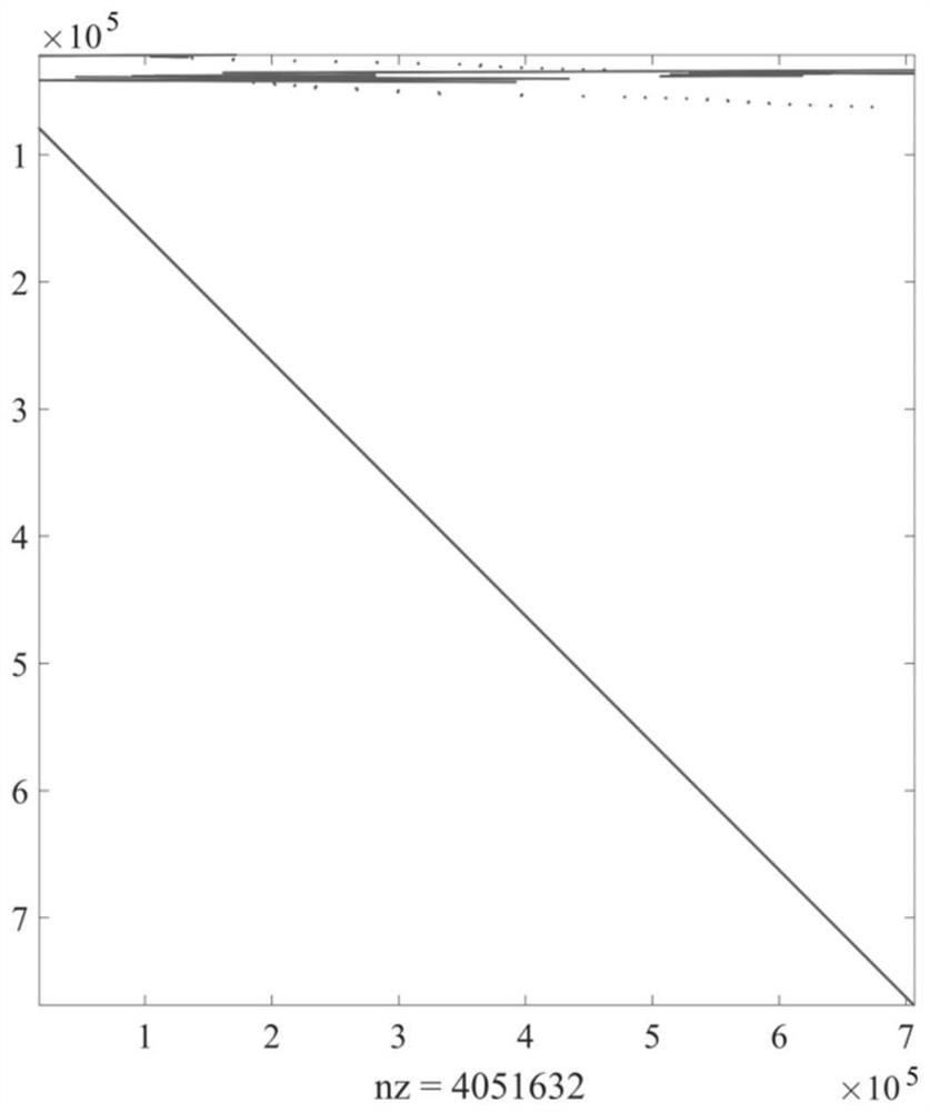 Adaptive sparse matrix vector multiplication strategy selection and optimization method