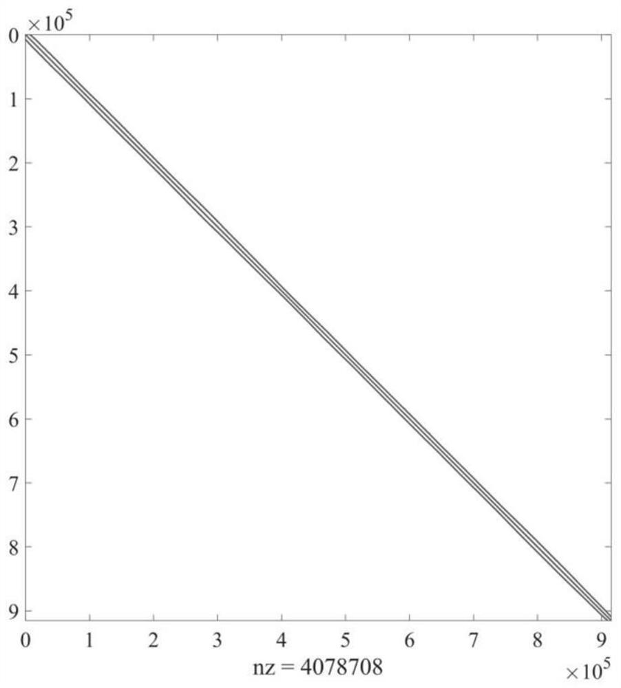 Adaptive sparse matrix vector multiplication strategy selection and optimization method