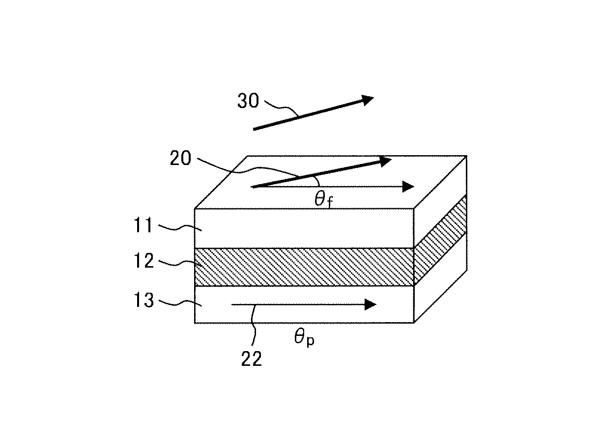 Rotational angle measurement apparatus, control apparatus, and rotation-machine system