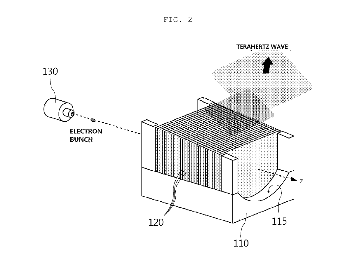 Device for Generating Linearly Polarized Ultra-Short Terahertz Wave