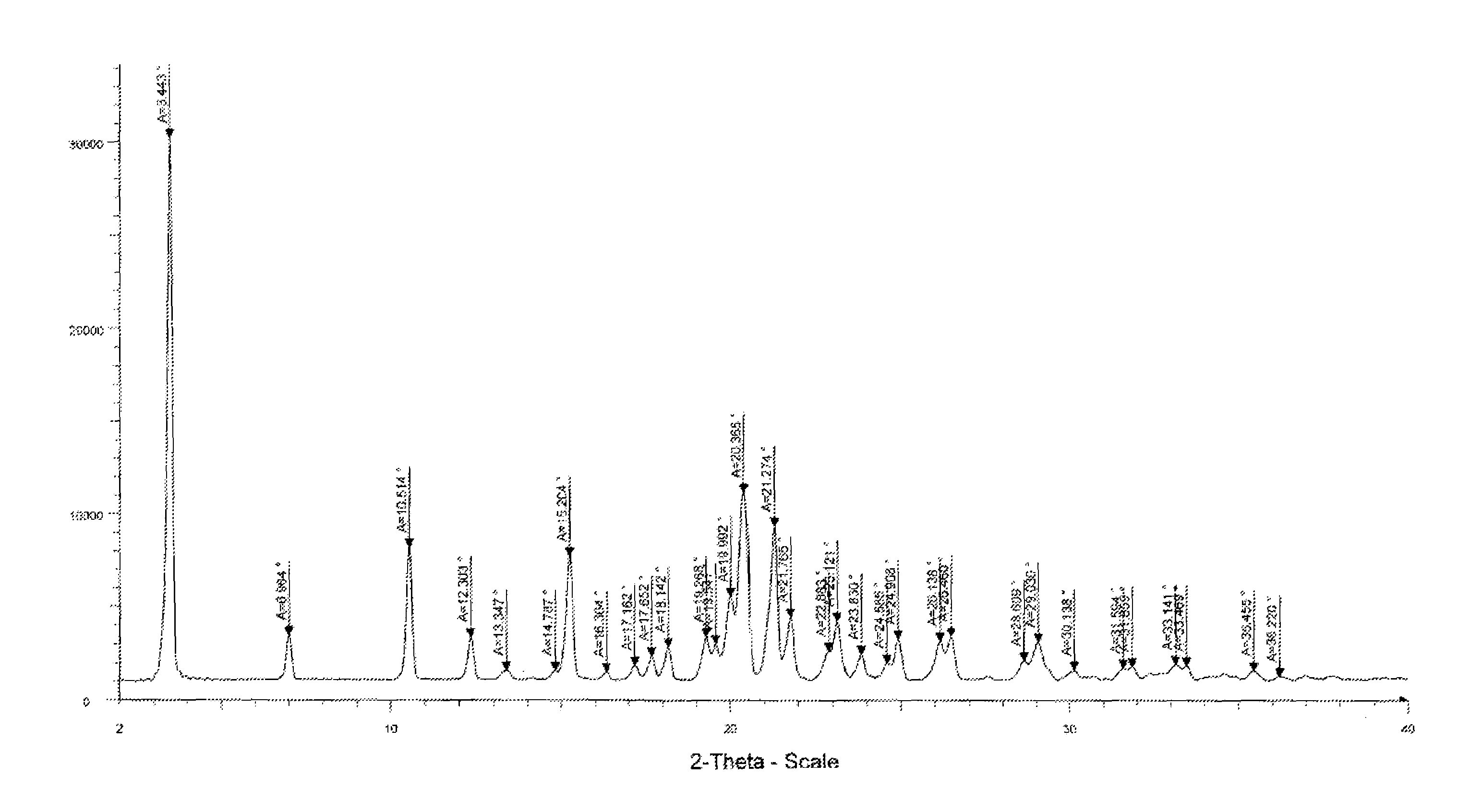 Fingolimod polymorphs and their processes