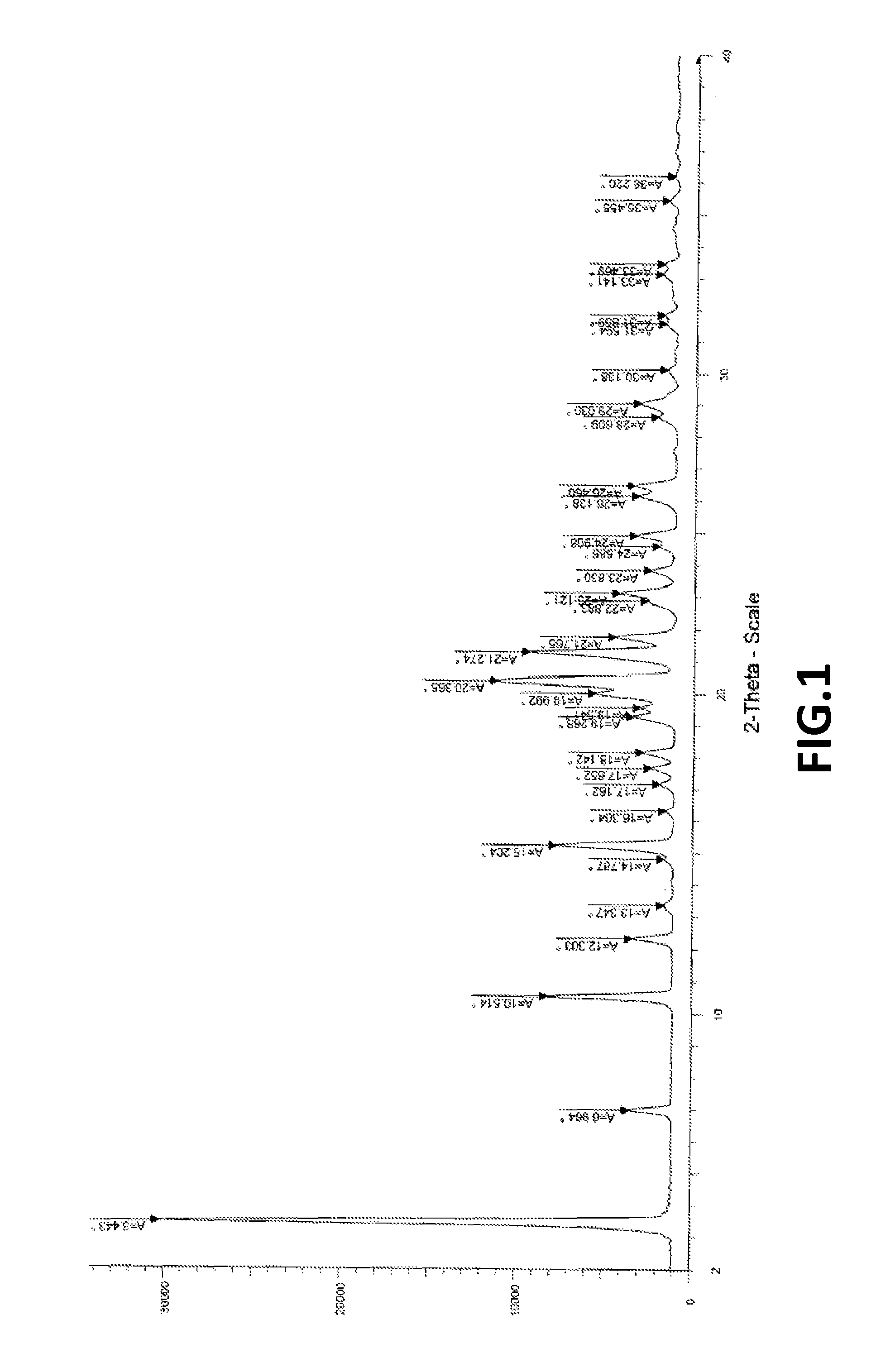 Fingolimod polymorphs and their processes