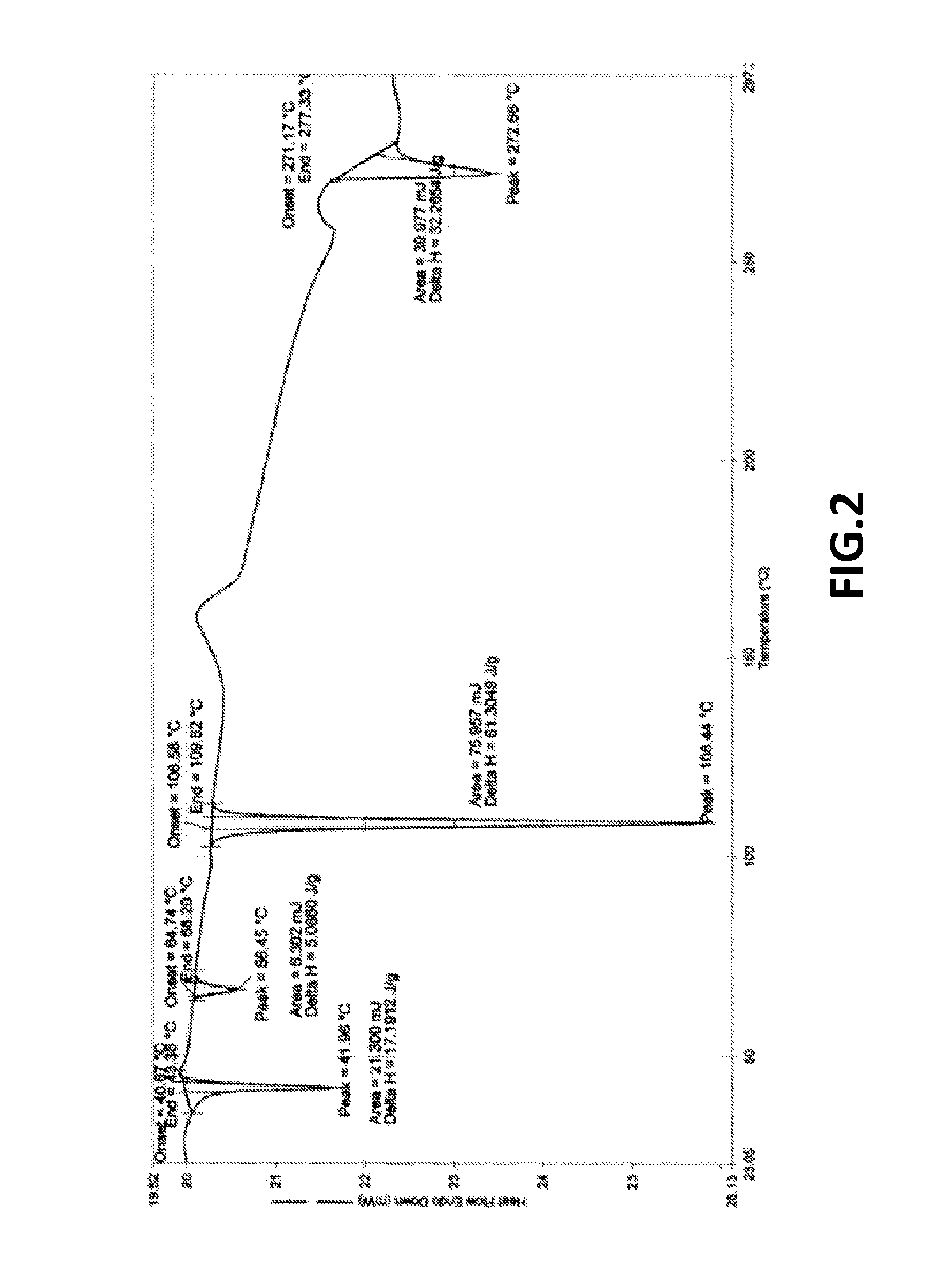 Fingolimod polymorphs and their processes