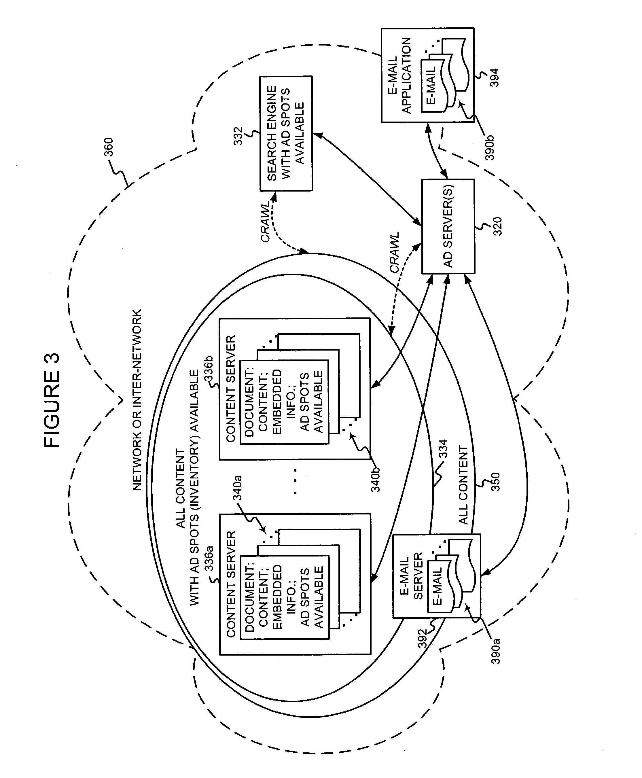 Serving advertisements using information associated with e-mail