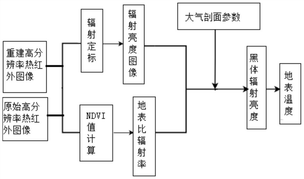 Thermal infrared image super-resolution reconstruction evaluation method