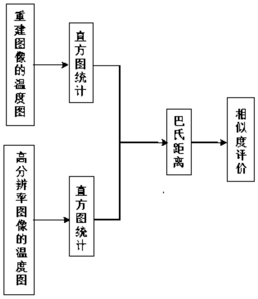 Thermal infrared image super-resolution reconstruction evaluation method