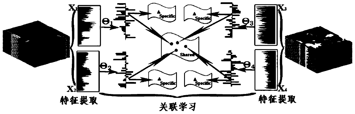 A multi-task collaborative identification method and system