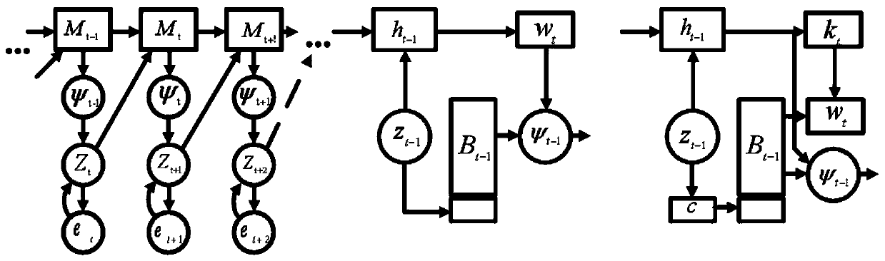 A multi-task collaborative identification method and system